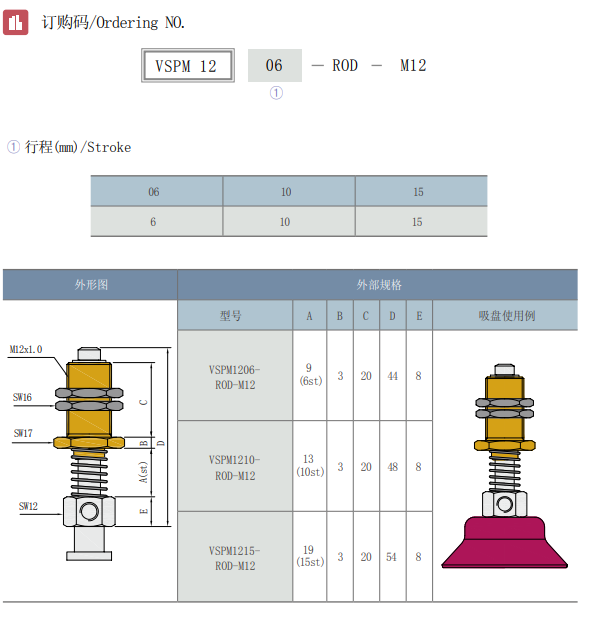 VSPM12-ROD资料.png